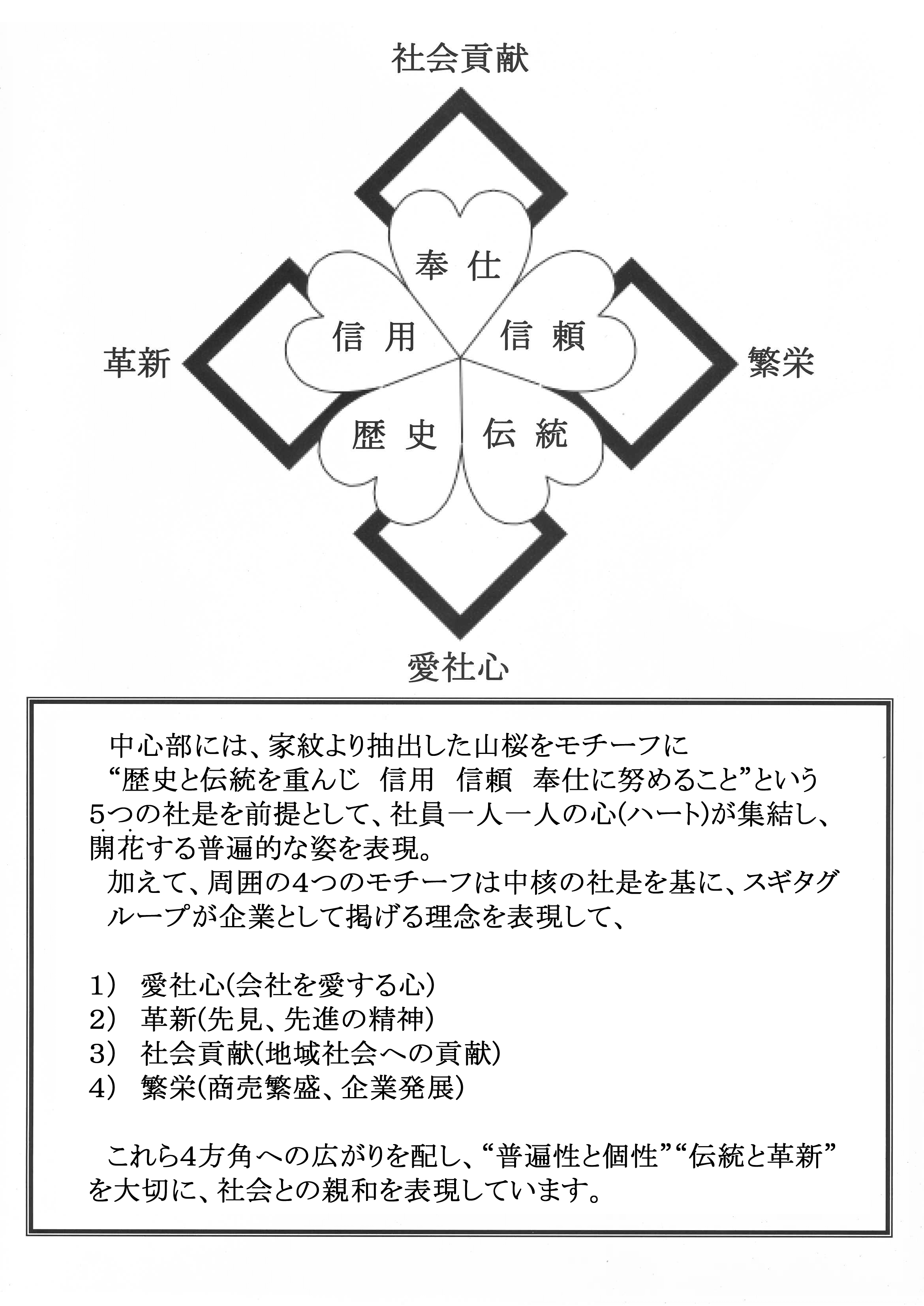社章